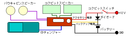 Trinity:Equipment